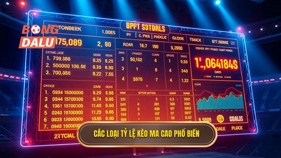 2. Các loại tỷ lệ kèo Ma Cao phổ biến hiện nay